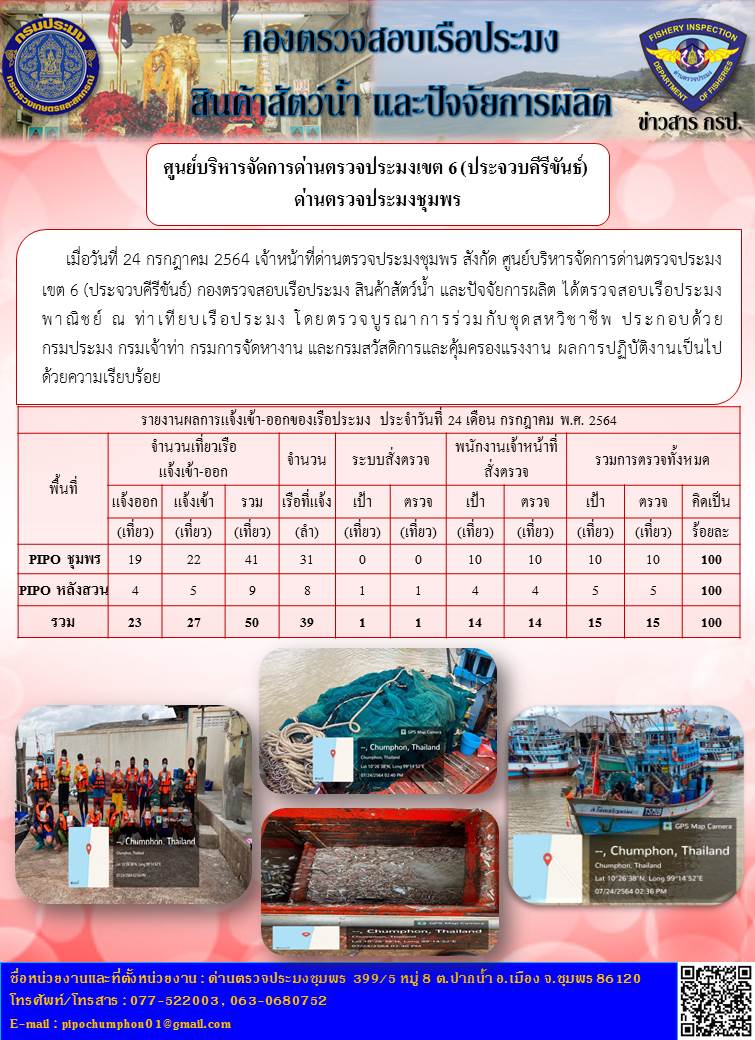 ข่าวสารการปฎิบัติงานรายงานประจำวันที่ 24 กรกฎาคม 2564..คลิก