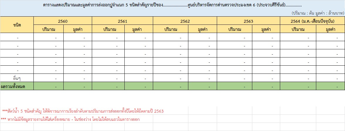 สถิตินำเข้าสัตว์น้ำ ,สถิติส่งออกสัตว์น้ำ ,สถิตินำเข้า - ส่งออก วัตถุอันตราย,สถิติการส่งออกอาหารสัตว์น้ำ ศูนย์บริหารจัดการด่านตรวจประมงเขต 6 (ประจวบคีรีขันธ์) ปี64