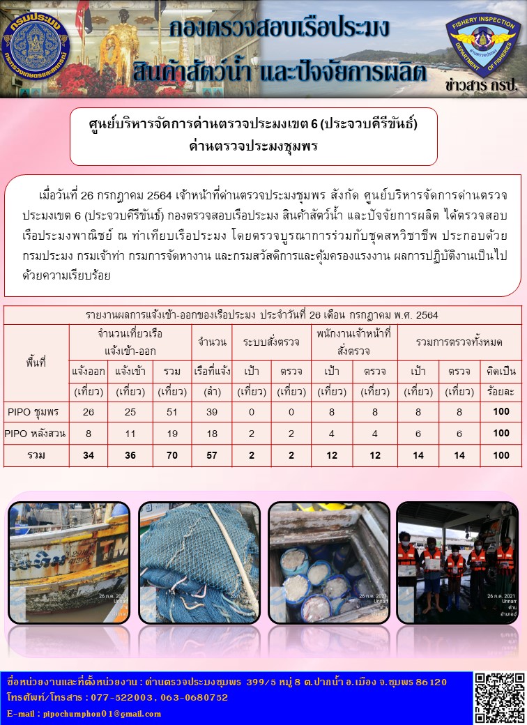 ข่าวสารการปฎิบัติงานรายงานประจำวันที่ 26 กรกฎาคม 2564..คลิก