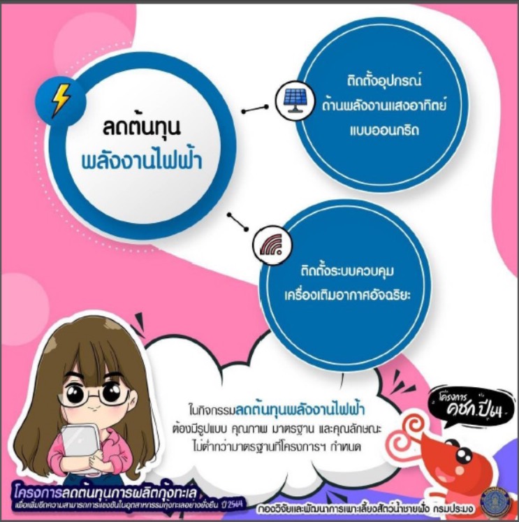 เกษตรกรผู้เลี้ยงกุ้งเฮ !! หลัง คบท. ไฟเขียวให้ กรมประมง...เดินหน้าโครงการลดต้นทุนการผลิตกุ้งทะเลฯ โดย ธ.ก.ส. พร้อมปล่อยสินเชื่อวงเงินกว่า 3 พันล้านบาท เปิดรับสมัคร 15 กรกฎาคม – 30 ตุลาคม 2564..คลิก