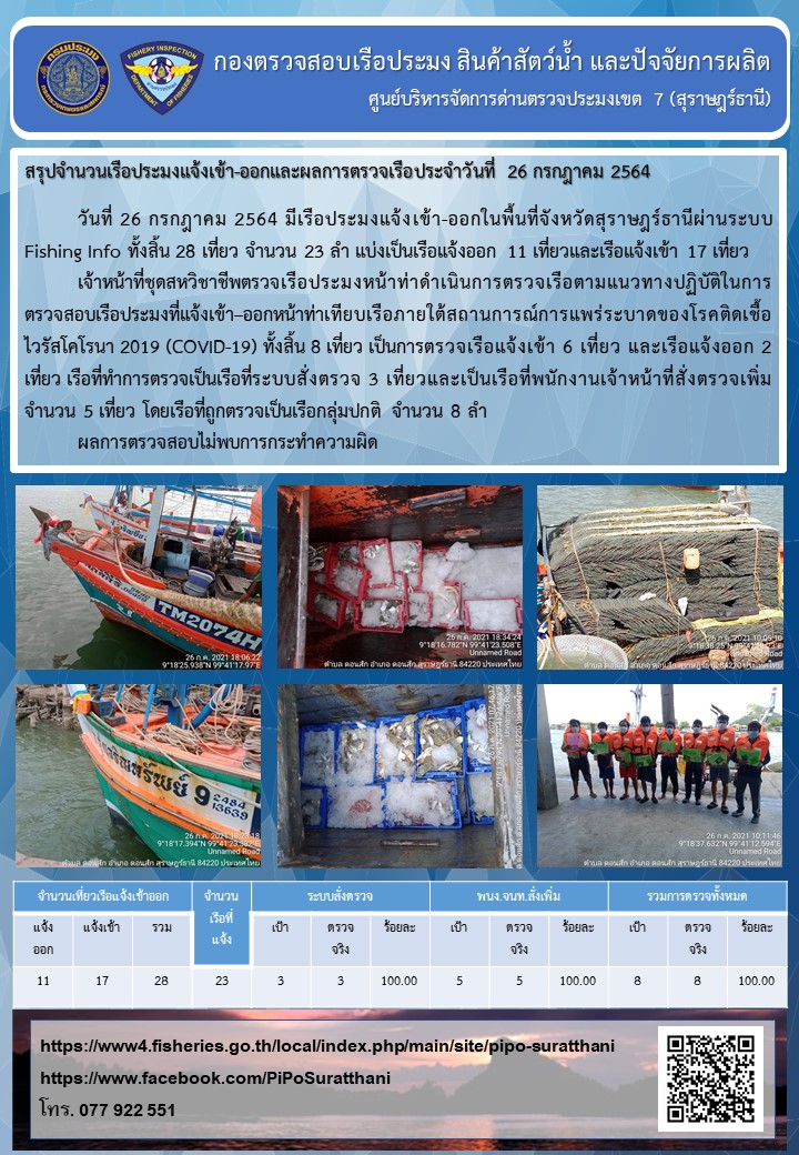 รายงานการปฏิบัติงานของศูนย์บริหารจัดการด่านตรวจประมงเขต 7 (สุราษฎร์ธานี) ประจำวันที่ 26 กรกฎาคม 2564..คลิก