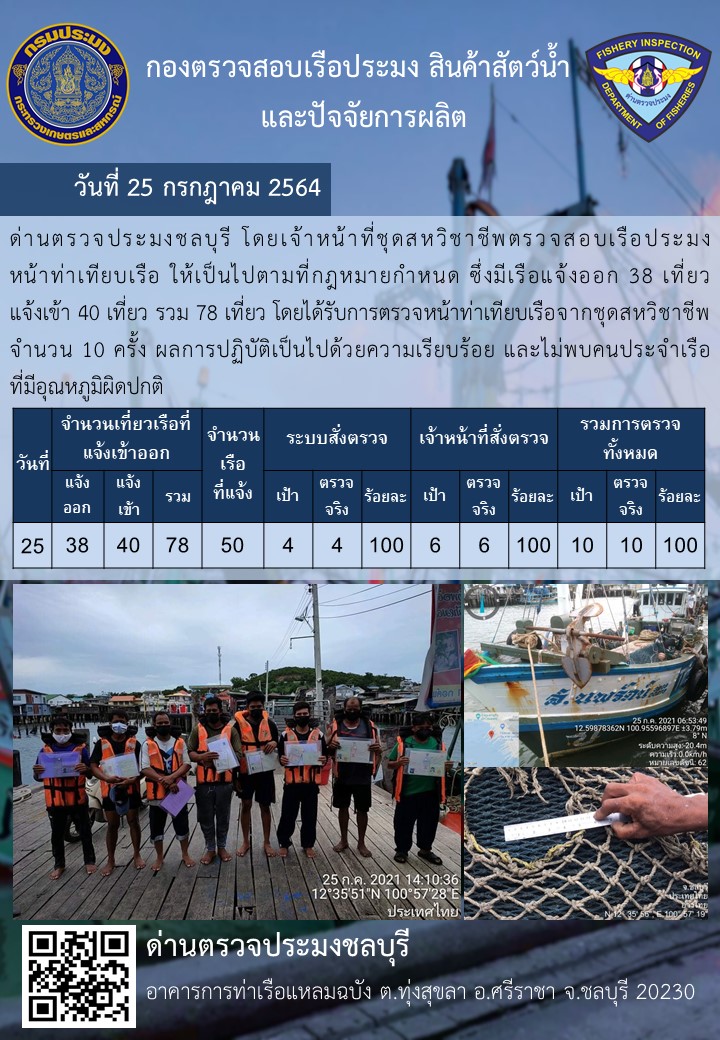 การปฏิบัติงานของเจ้าหน้าที่ด่านตรวจประมงชลบุรีประจำวันที่ 25 กรกฏาคม 2564..คลิก