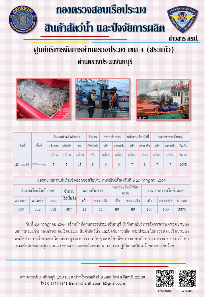 รายงานการปฏิบัติงานประจำวันที่ 23 กรกฎาคม 2564..คลิก