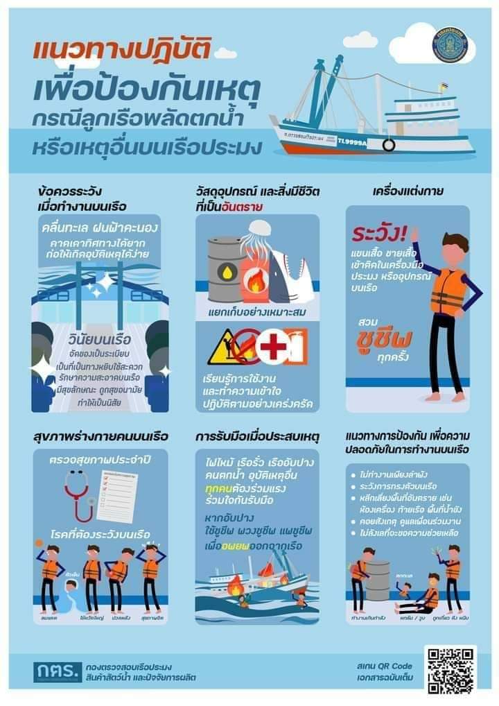 แนวทางปฏิบัติเพื่อป้องกันเหตุ กรณีลูกเรือพลัดตกน้ำหรือเหตุอื่นบนเรือประมง..คลิก
