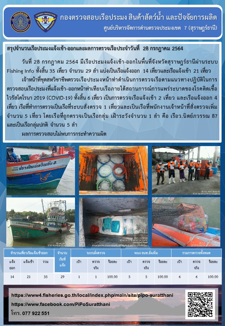 รายงานการปฏิบัติงานของศูนย์บริหารจัดการด่านตรวจประมงเขต 7 (สุราษฎร์ธานี) ประจำวันที่ 28 กรกฎาคม 2564..คลิก