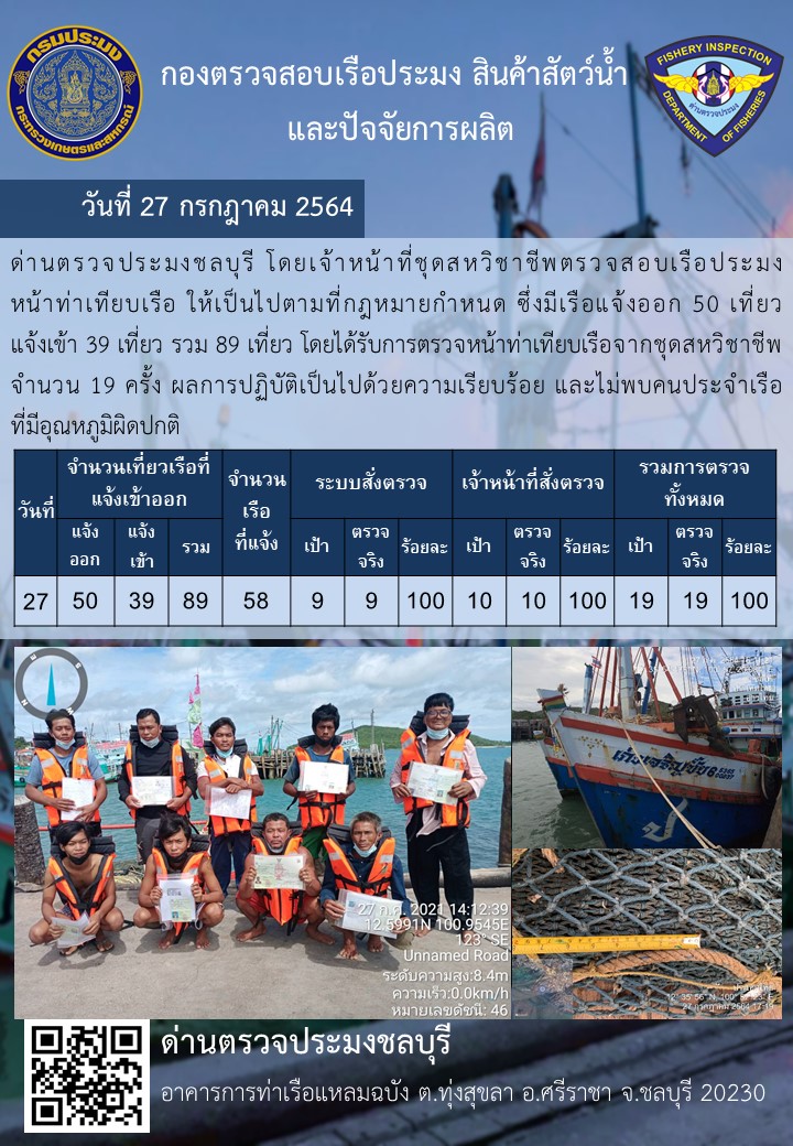การปฏิบัติงานของเจ้าหน้าที่ด่านตรวจประมงชลบุรีประจำวันที่ 27 กรกฏาคม 2564..คลิก