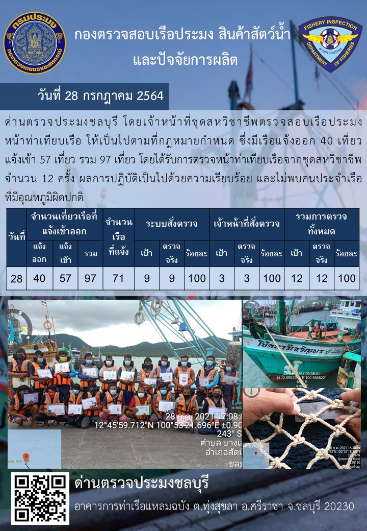 การปฏิบัติงานของเจ้าหน้าที่ด่านตรวจประมงชลบุรีประจำวันที่ 28 กรกฏาคม 2564..คลิก