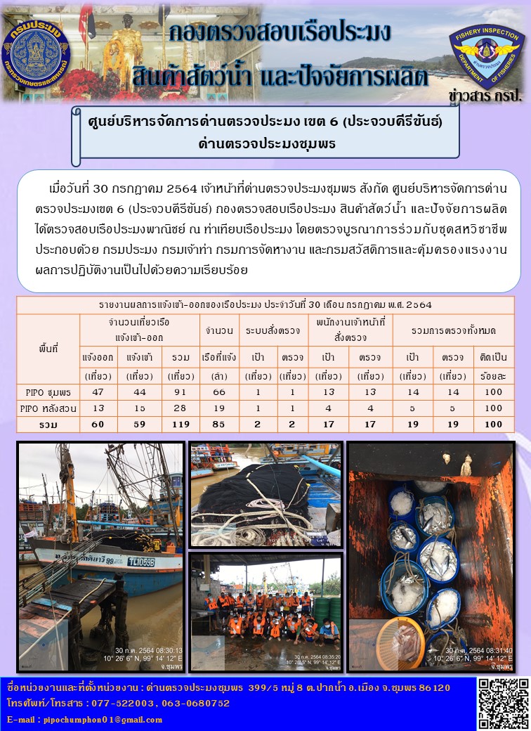 ข่าวสารการปฎิบัติงานรายงานประจำวันที่ 30 กรกฎาคม 2564..คลิก