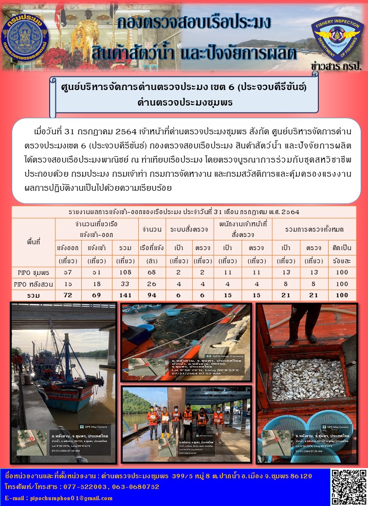 ข่าวสารการปฎิบัติงานรายงานประจำวันที่ 31 กรกฎาคม 2564..คลิก