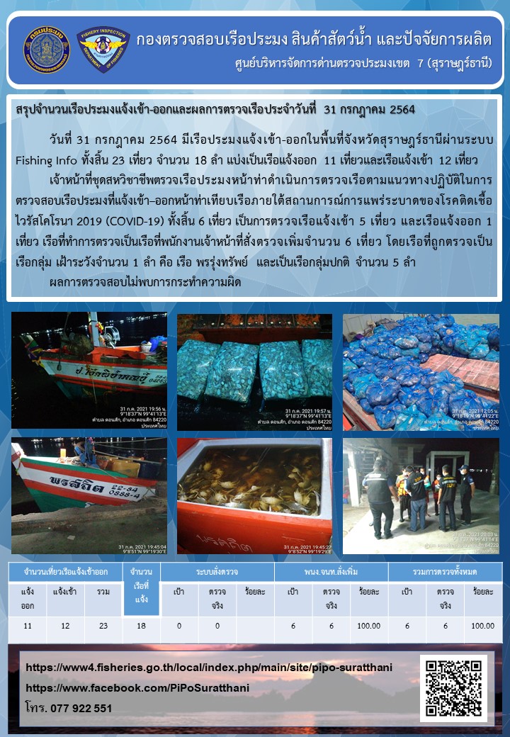 รายงานการปฏิบัติงานของศูนย์บริหารจัดการด่านตรวจประมงเขต 7 (สุราษฎร์ธานี) ประจำวันที่ 31 กรกฎาคม 2564..คลิก