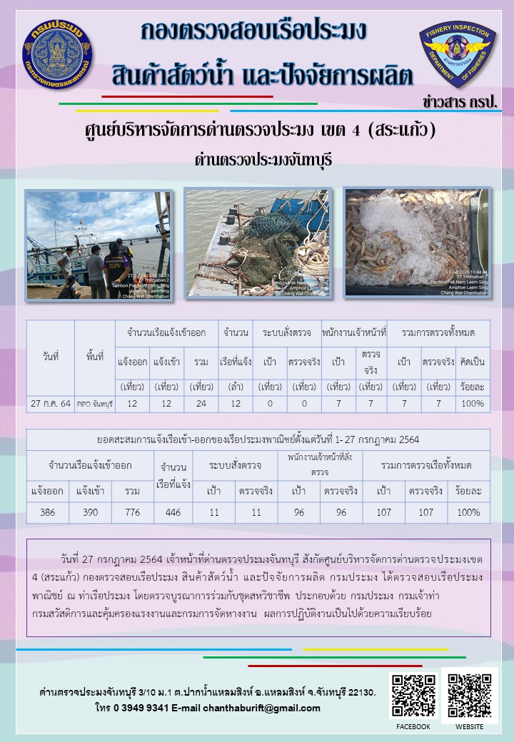 รายงานการปฏิบัติงานประจำวันที่ 27 กรกฎาคม 2564..คลิก