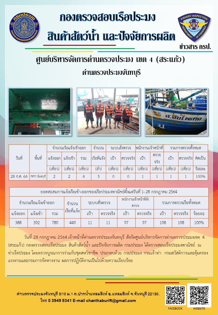 รายงานการปฏิบัติงานประจำวันที่ 28 กรกฎาคม 2564..คลิก
