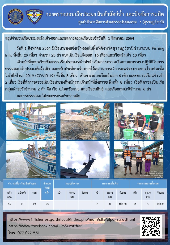 รายงานการปฏิบัติงานของศูนย์บริหารจัดการด่านตรวจประมงเขต 7 (สุราษฎร์ธานี) ประจำวันที่ 1 สิงหาคม 2564..คลิก