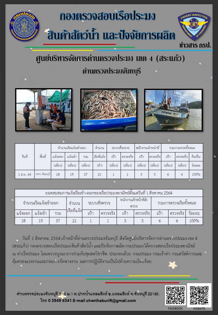 รายงานการปฏิบัติงานประจำวันที่ 1 สิงหาคม 2564..คลิก