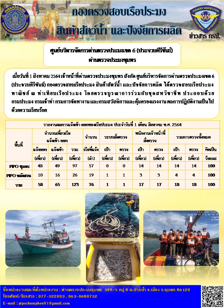 ข่าวสารการปฎิบัติงานรายงานประจำวันที่ 1 สิงหาคม 2564..คลิก