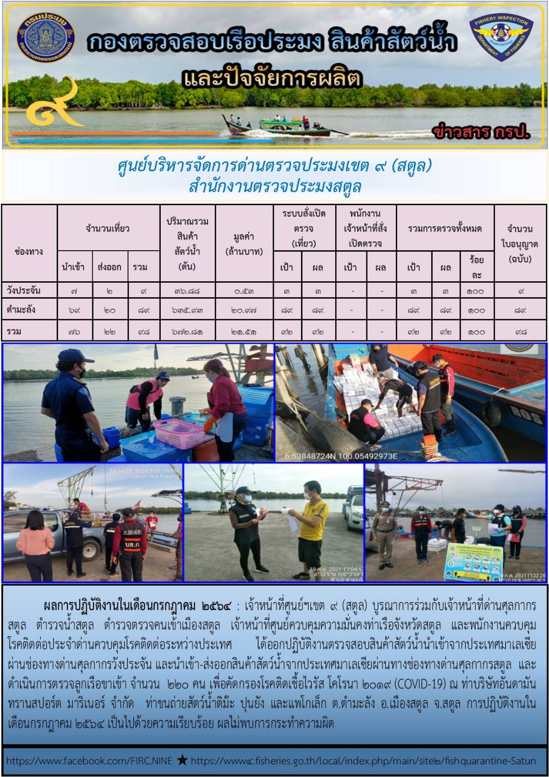 ผลการปฏิบัติงาน การตรวจสอบเรือประมงไทยที่แจ้งเข้าออก และการตรวจสอบการนำเข้า-ส่งออกสินค้าสัตว์น้ำ ในเขตพื้นที่รับผิดชอบของศูนย์บริหารจัดการด่านตรวจประมงเขต 9 (สตูล) ประจำเดือนกรกฎาคม 2564..คลิก