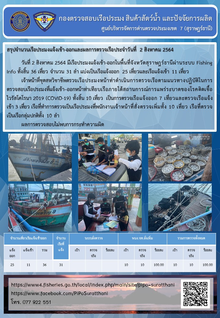 รายงานการปฏิบัติงานของศูนย์บริหารจัดการด่านตรวจประมงเขต 7 (สุราษฎร์ธานี) ประจำวันที่ 2 สิงหาคม 2564..คลิก