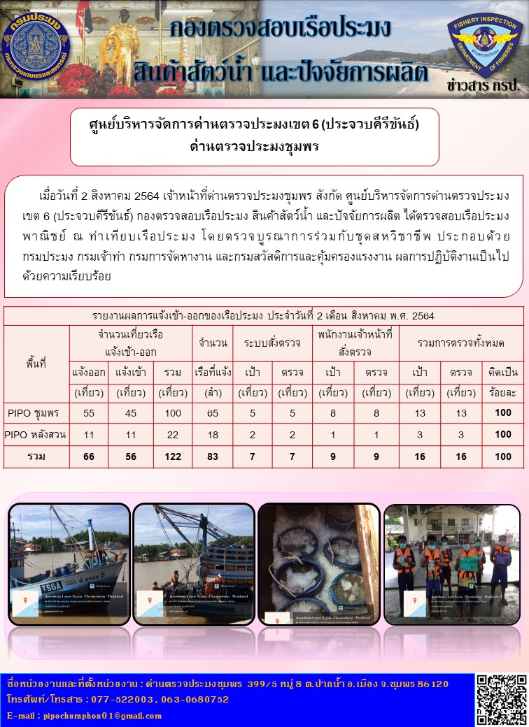 รายงานประจำวันที่ 2 เดือน สิงหาคม พ.ศ. 2564..คลิก