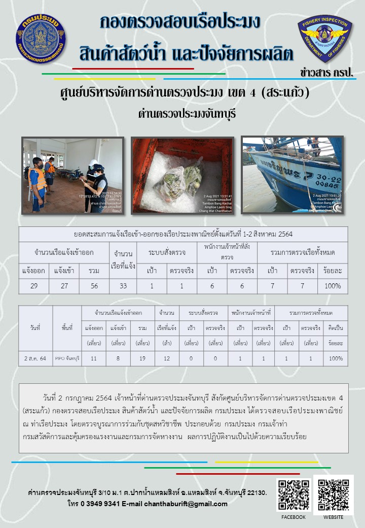 รายงานการปฏิบัติงานประจำวันที่ 2 สิงหาคม 2564..คลิก