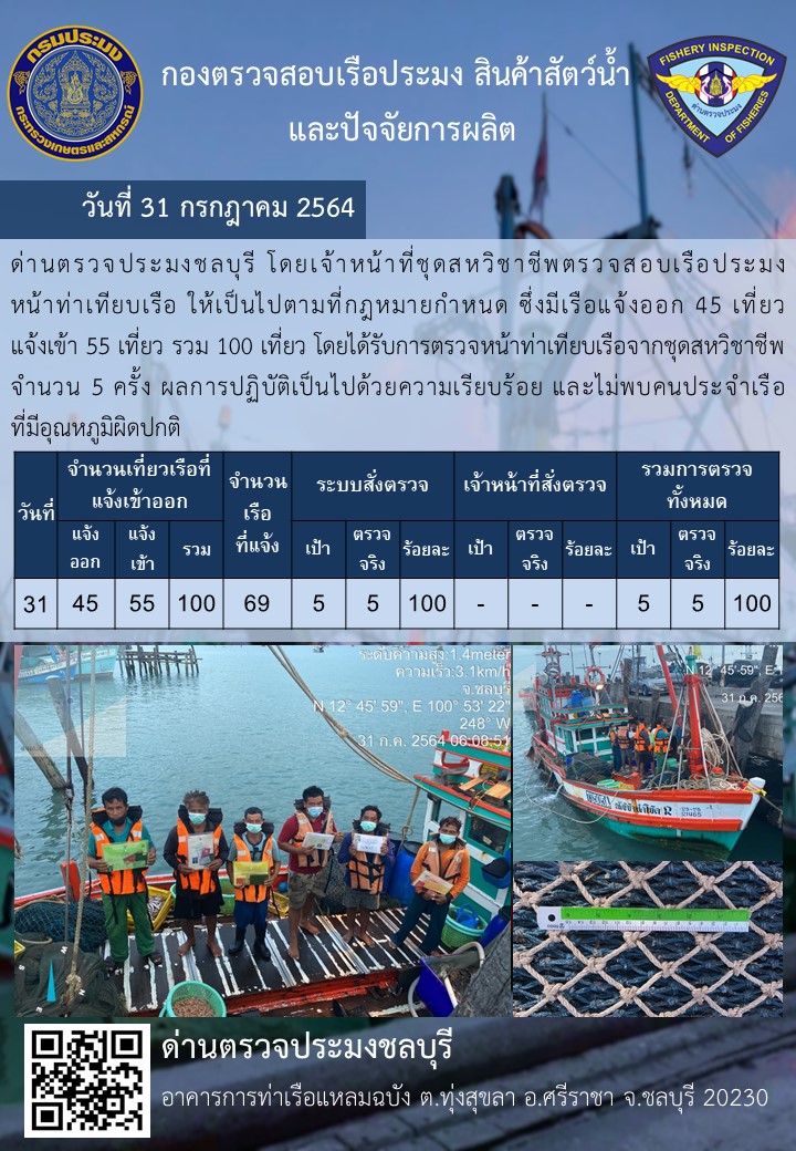 การปฏิบัติงานของเจ้าหน้าที่ด่านตรวจประมงชลบุรีประจำวันที่ 31 กรกฏาคม 2564..คลิก