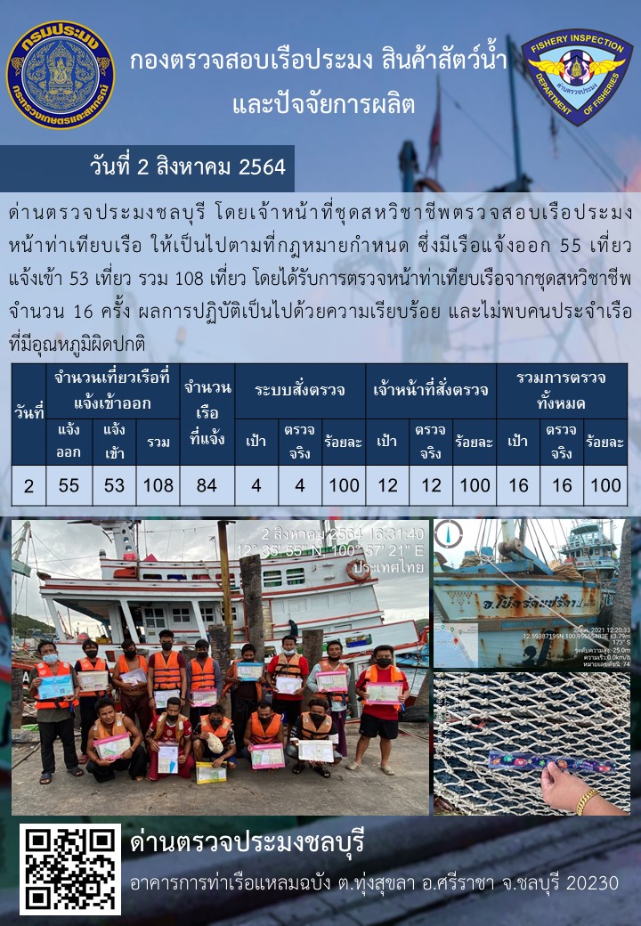 การปฏิบัติงานของเจ้าหน้าที่ด่านตรวจประมงชลบุรีประจำวันที่ 2 สิงหาคม 2564..คลิก