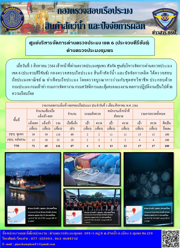 ข่าวสารการปฎิบัติงานรายงานประจำวันที่ 3 สิงหาคม 2564..คลิก