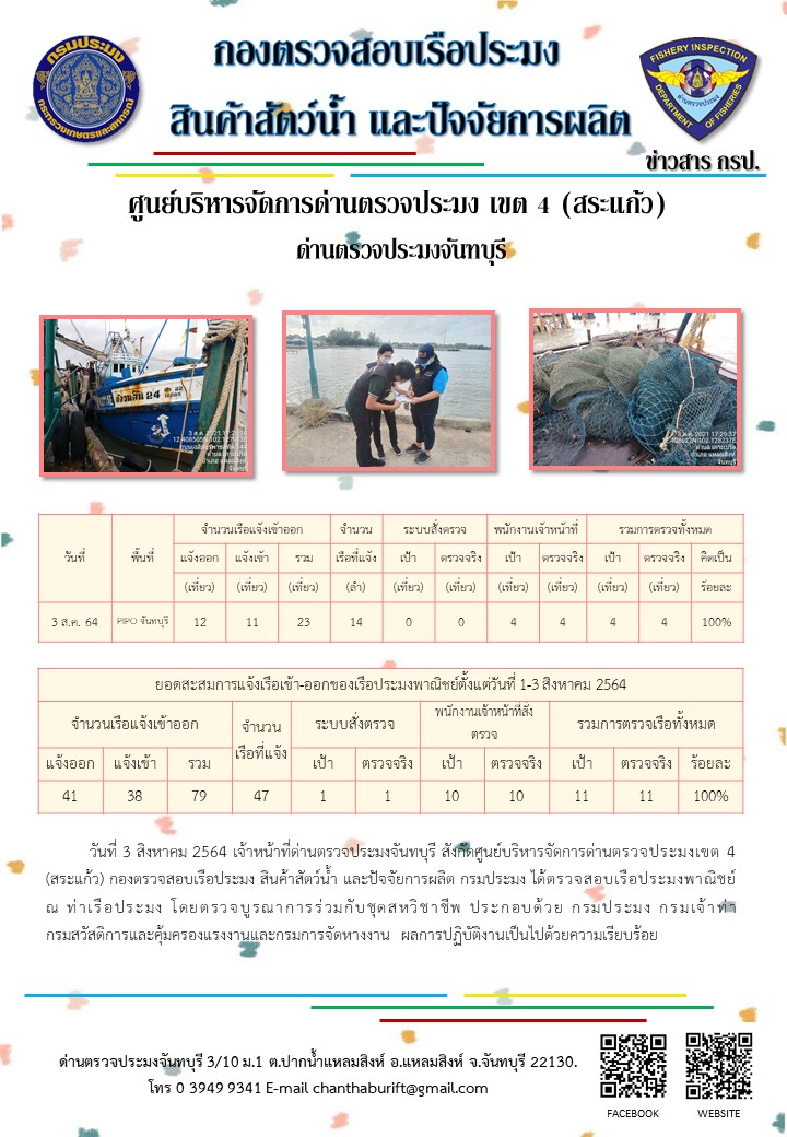 รายงานการปฏิบัติงานประจำวันที่ 3 สิงหาคม 2564..คลิก