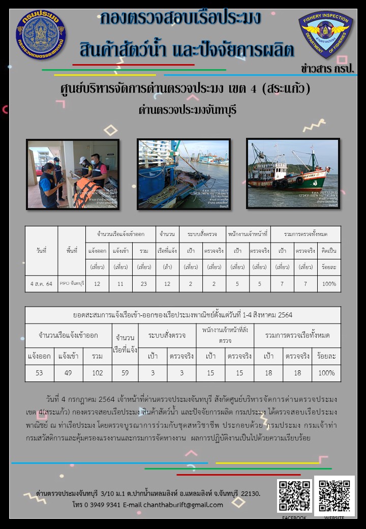 รายงานการปฏิบัติงานประจำวันที่ 4 สิงหาคม 2564..คลิก