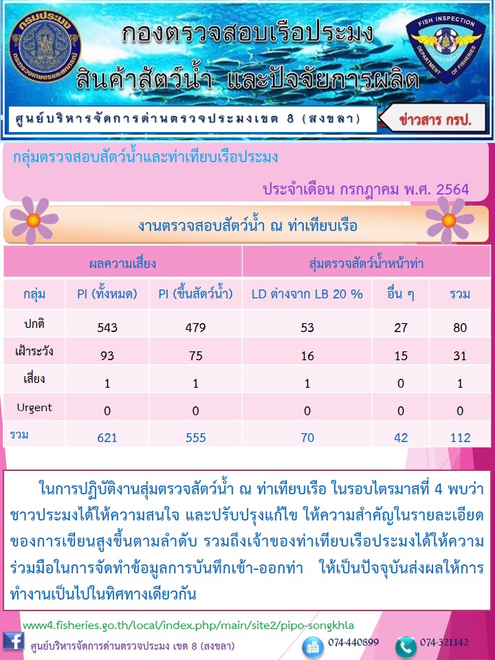 ผลการปฏิบัติงานประจำเดือนกรกฏาคม 2564 ตรวจสัตว์น้ำหน้าท่าเทียบเรือ..คลิก