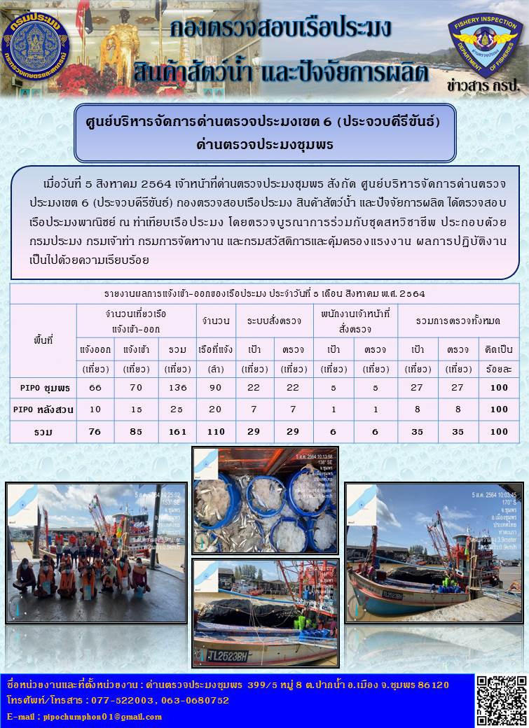 ข่าวสารการปฎิบัติงานรายงานประจำวันที่ 5 สิงหาคม 2564..คลิก
