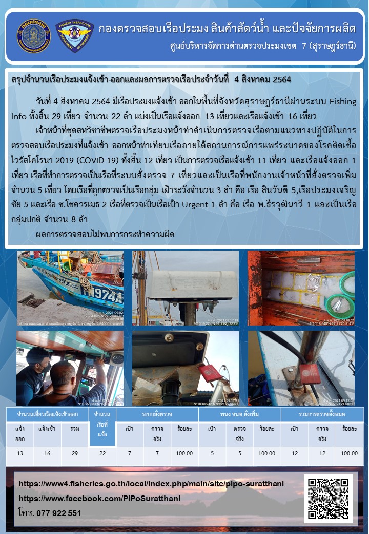 รายงานการปฏิบัติงานของศูนย์บริหารจัดการด่านตรวจประมงเขต 7 (สุราษฎร์ธานี) ประจำวันที่ 4 สิงหาคม 2564..คลิก