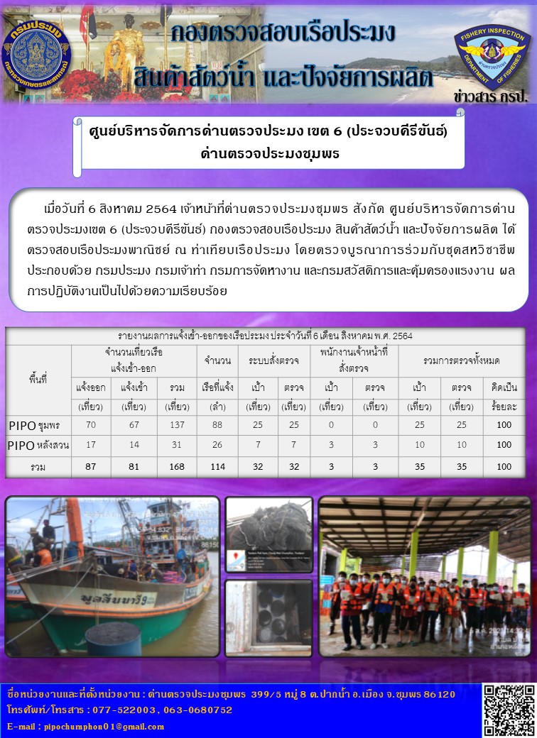 ข่าวสารการปฎิบัติงานรายงานประจำวันที่ 6 สิงหาคม 2564..คลิก