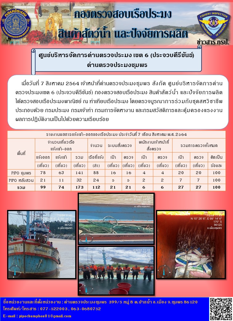 ข่าวสารการปฎิบัติงานรายงานประจำวันที่ 7 สิงหาคม 2564..คลิก