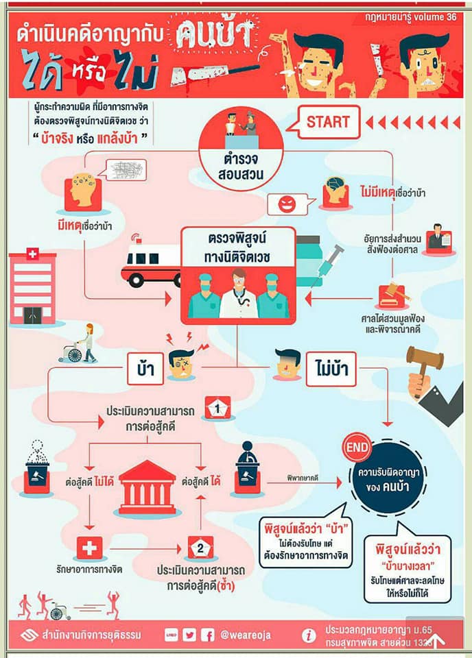 ประเด็นกฏหมายน่ารู้ในชีวิตประจำวัน กับ ศบป.9..คลิก