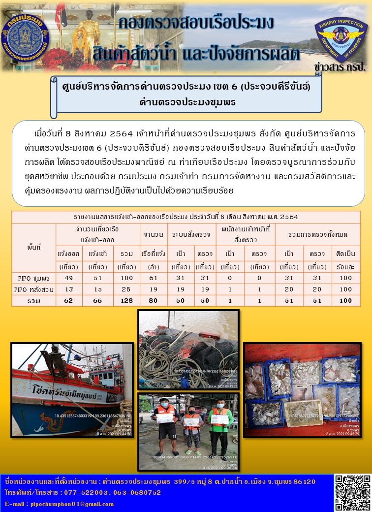 ข่าวสารการปฎิบัติงานรายงานประจำวันที่ 8 สิงหาคม 2564..คลิก