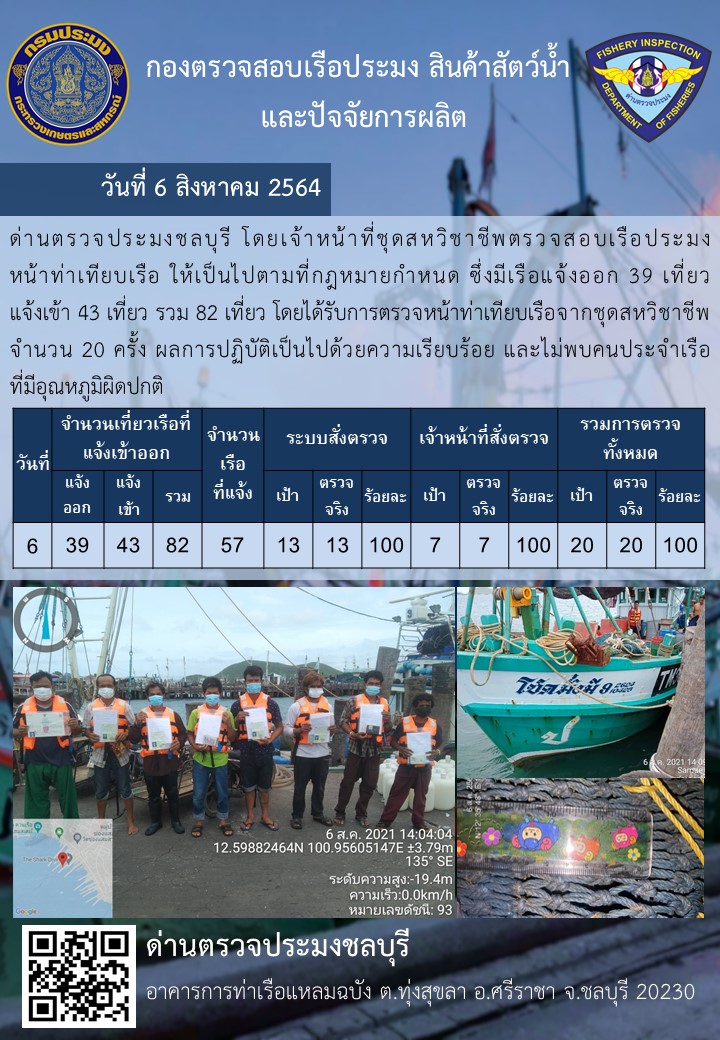การปฏิบัติงานของเจ้าหน้าที่ด่านตรวจประมงชลบุรีประจำวันที่ 6 สิงหาคม 2564..คลิก