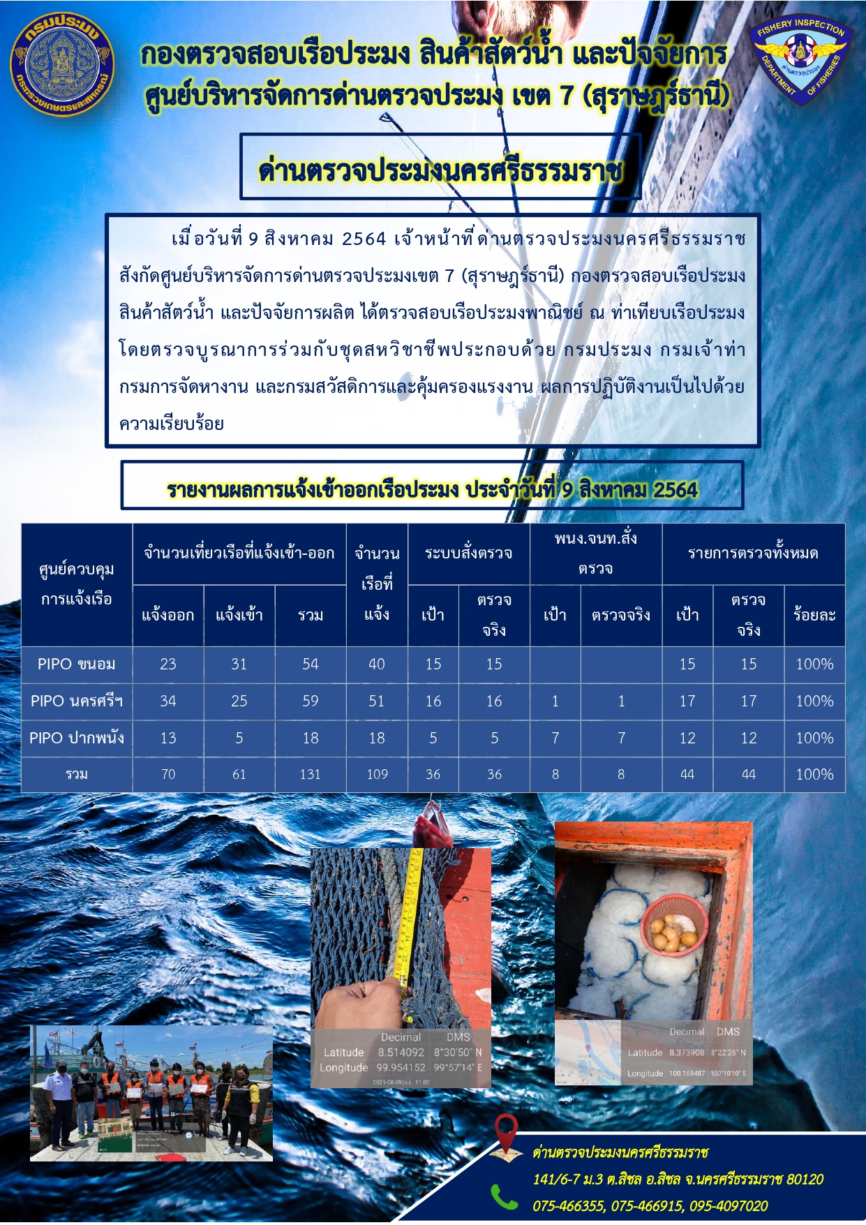 รายงานการปฏิบัติงาน ประจำวันที่ 9 สิงหาคม 2564..คลิก