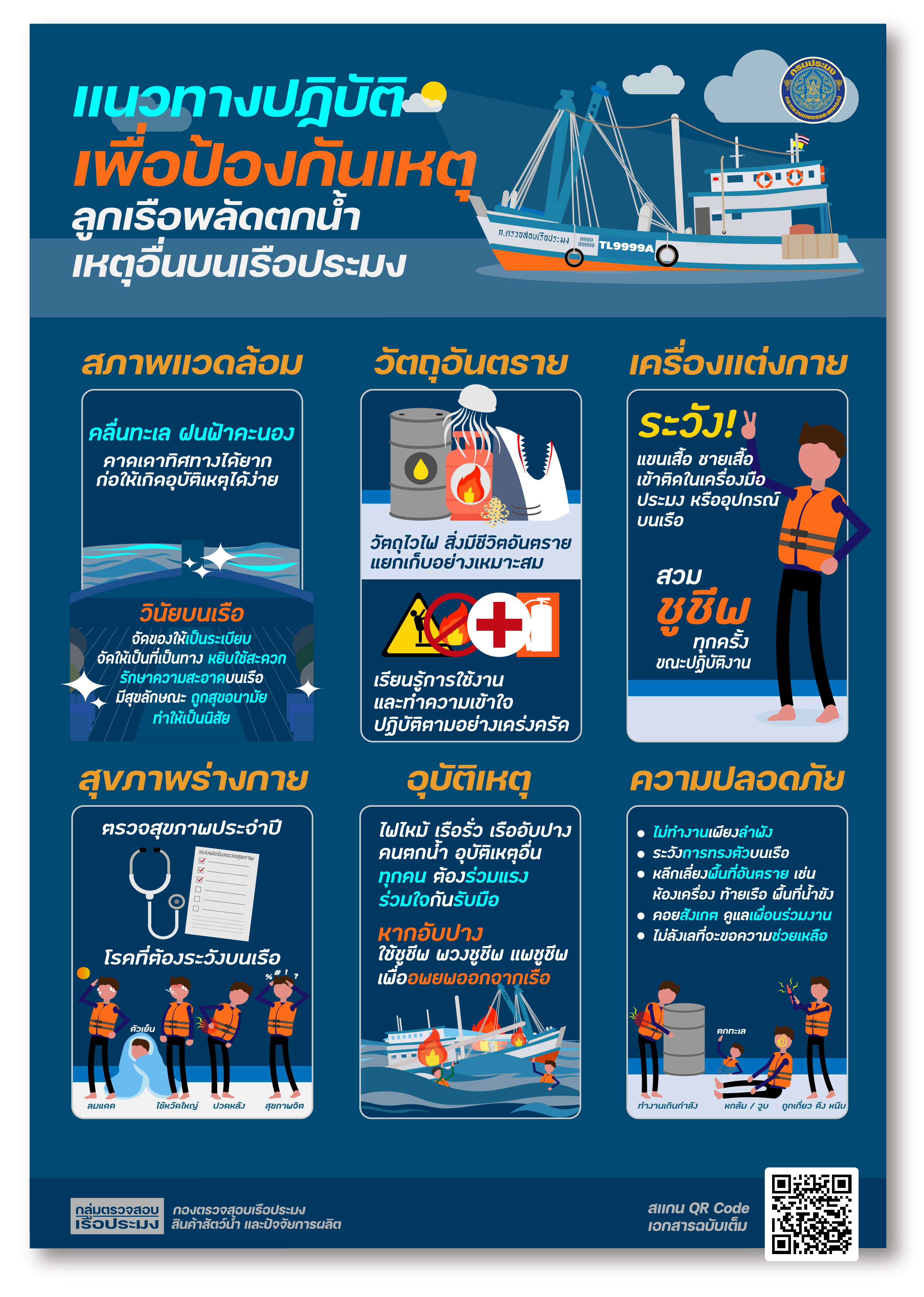 แนวทางปฏิบัติเพื่อป้องกันเหตุลูกเรือพลัดตกน้ำ เหตุอื่นบนเรือประมง..คลิก