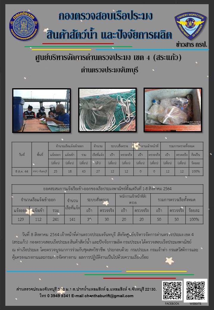รายงานการปฏิบัติงานประจำวันที่ 8 สิงหาคม 2564..คลิก