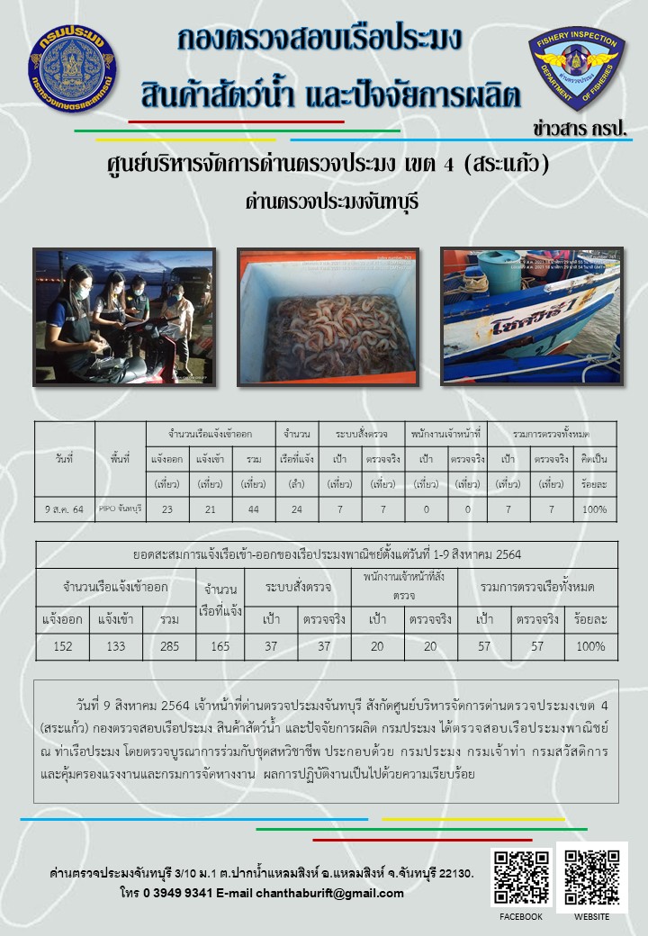 รายงานการปฏิบัติงานประจำวันที่ 9 สิงหาคม 2564..คลิก