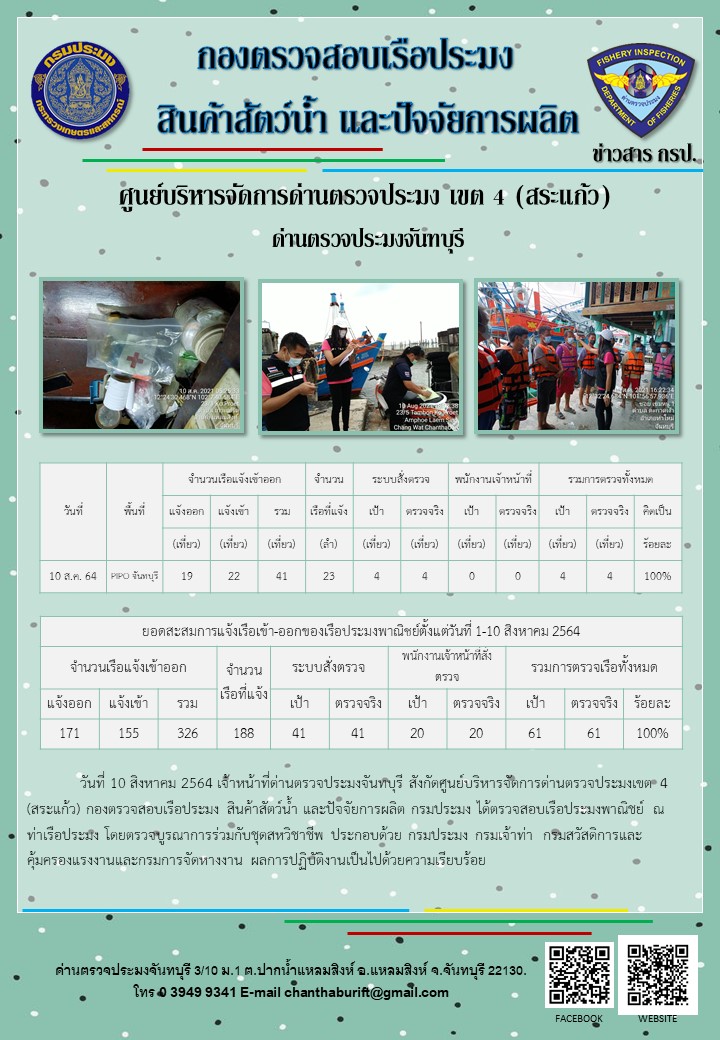 รายงานการปฏิบัติงานประจำวันที่ 10 สิงหาคม 2564..คลิก