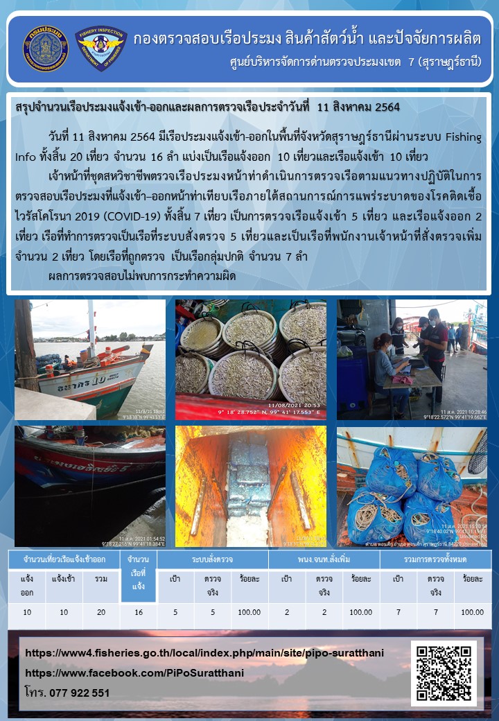 รายงานการปฏิบัติงานของศูนย์บริหารจัดการด่านตรวจประมงเขต 7 (สุราษฎร์ธานี) ประจำวันที่ 11 สิงหาคม 2564..คลิก