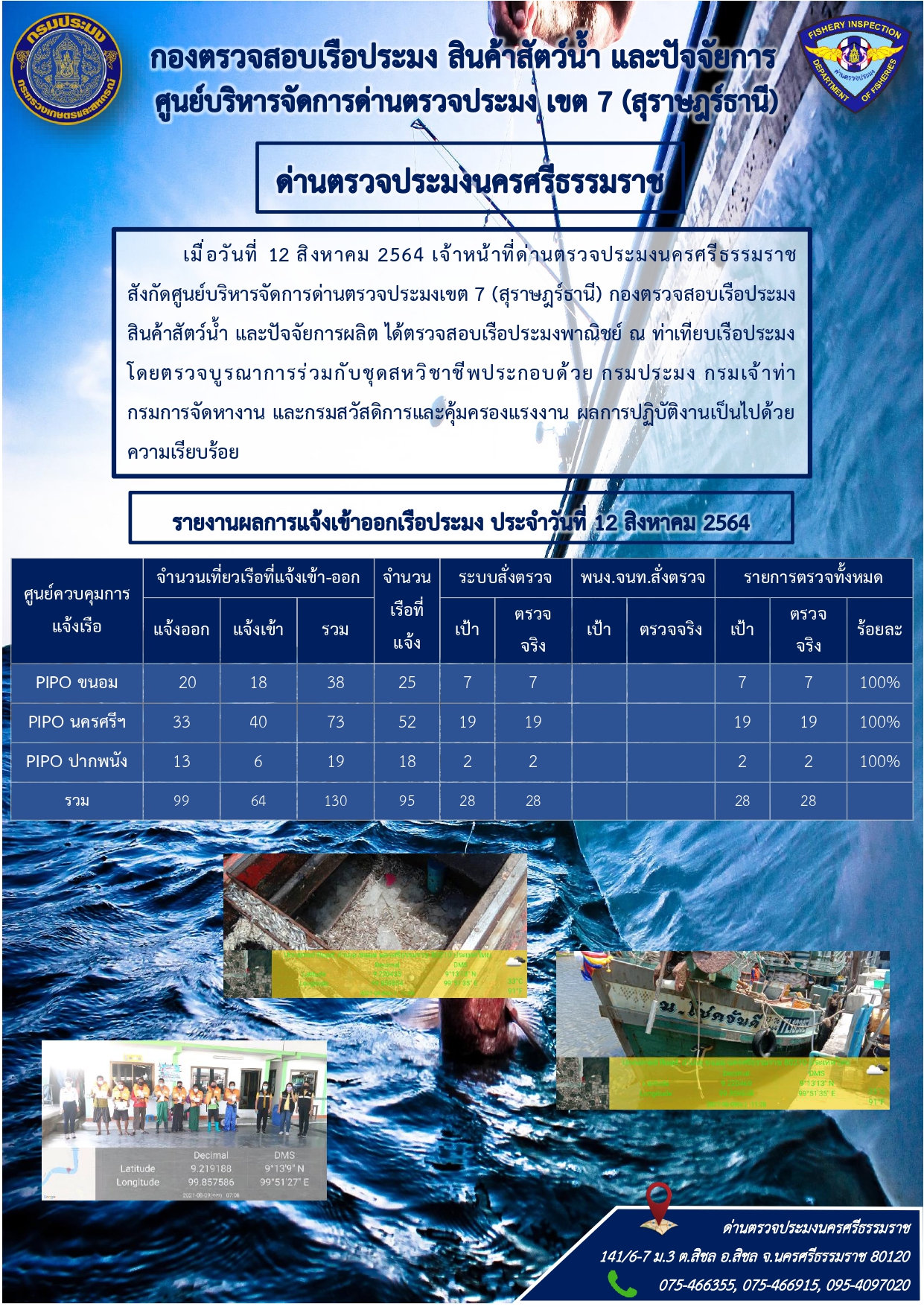 รายงานการปฏิบัติงาน ประจำวันที่12 สิงหาตม  2564..คลิก