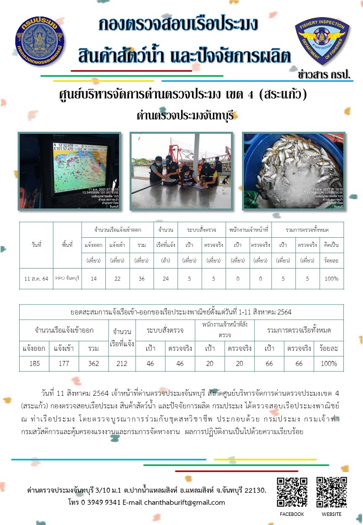 รายงานการปฏิบัติงานประจำวันที่ 11 สิงหาคม 2564..คลิก