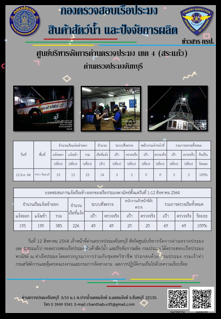 รายงานการปฏิบัติงานประจำวันที่ 12 สิงหาคม 2564..คลิก