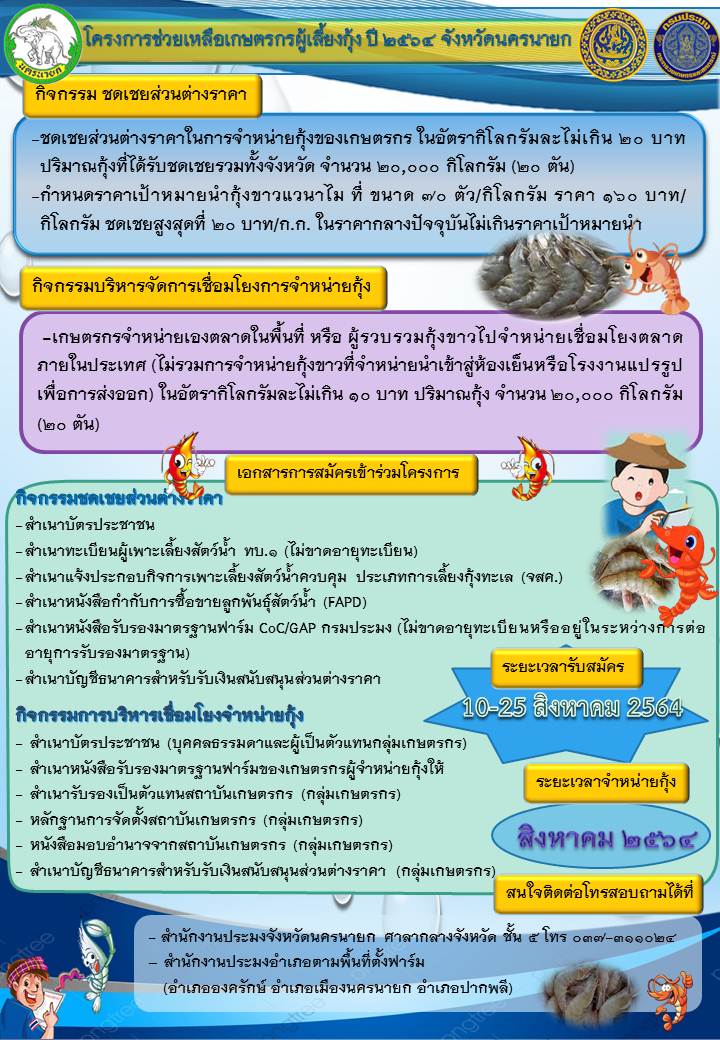 ข่าวดี! ขยายระยะเวลา เปิดประกันราคากุ้ง เริ่ม 10 - 25 สิงหาคม 2564