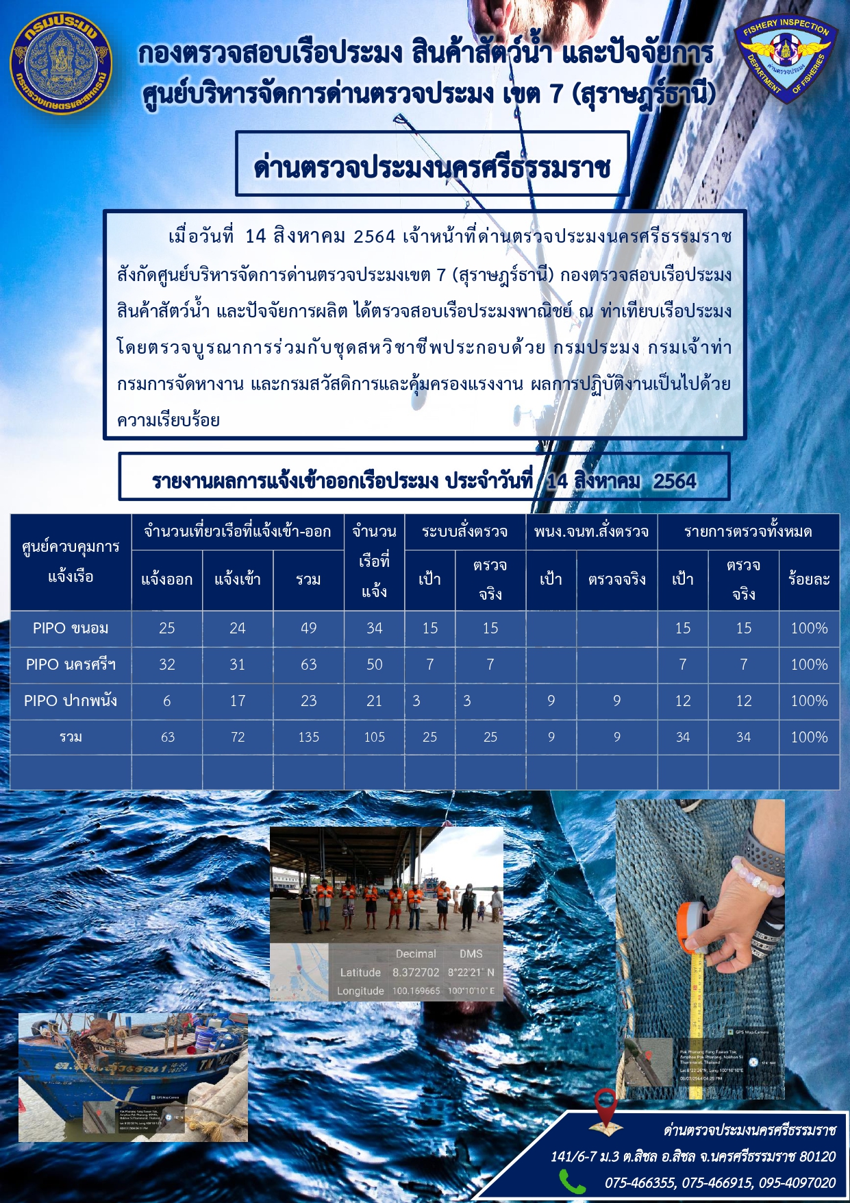 รายงานการปฏิบัติงาน ประจำวันที่ 14 สิงหาคม  2564..คลิก