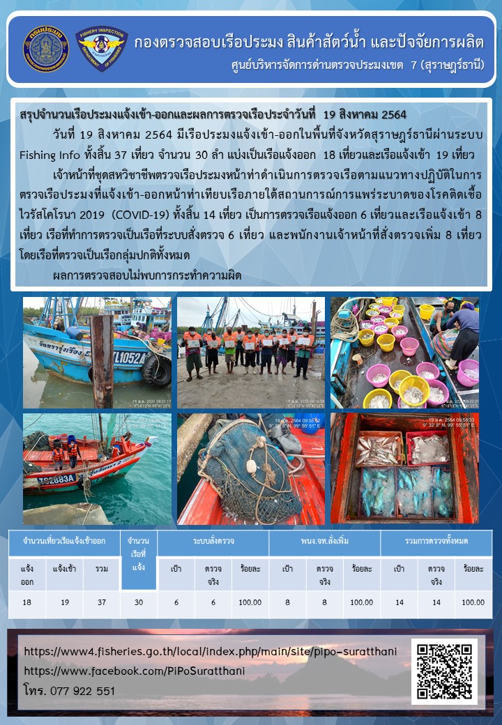 รายงานการปฏิบัติงานของศูนย์บริหารจัดการด่านตรวจประมงเขต 7 (สุราษฎร์ธานี) ประจำวันที่ 19 สิงหาคม 2564..คลิก