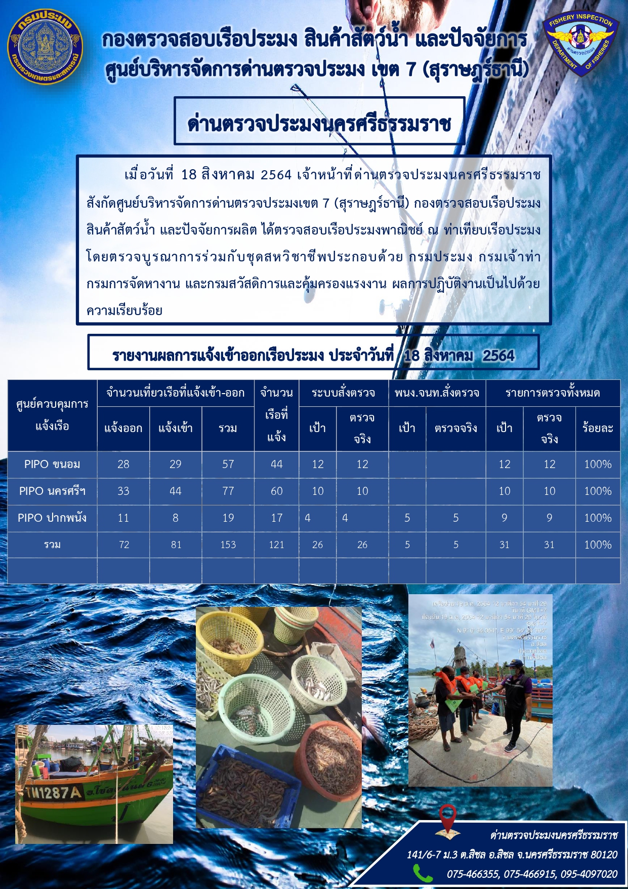 รายงานการปฏิบัติงาน ประจำวันที่ 18 สิงหาคม 2564..คลิก