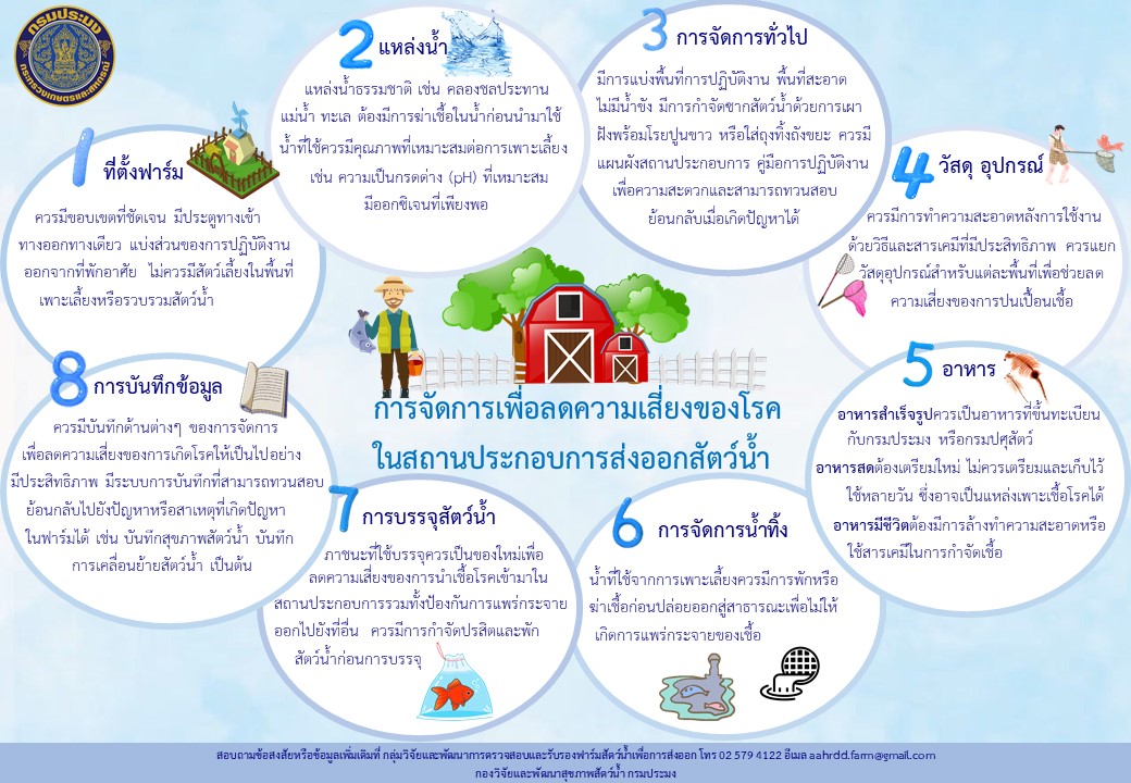 การจัดการเพื่อลดความเสี่ยงของโรคในสถานประกอบการส่งออกสัตว์น้ำ